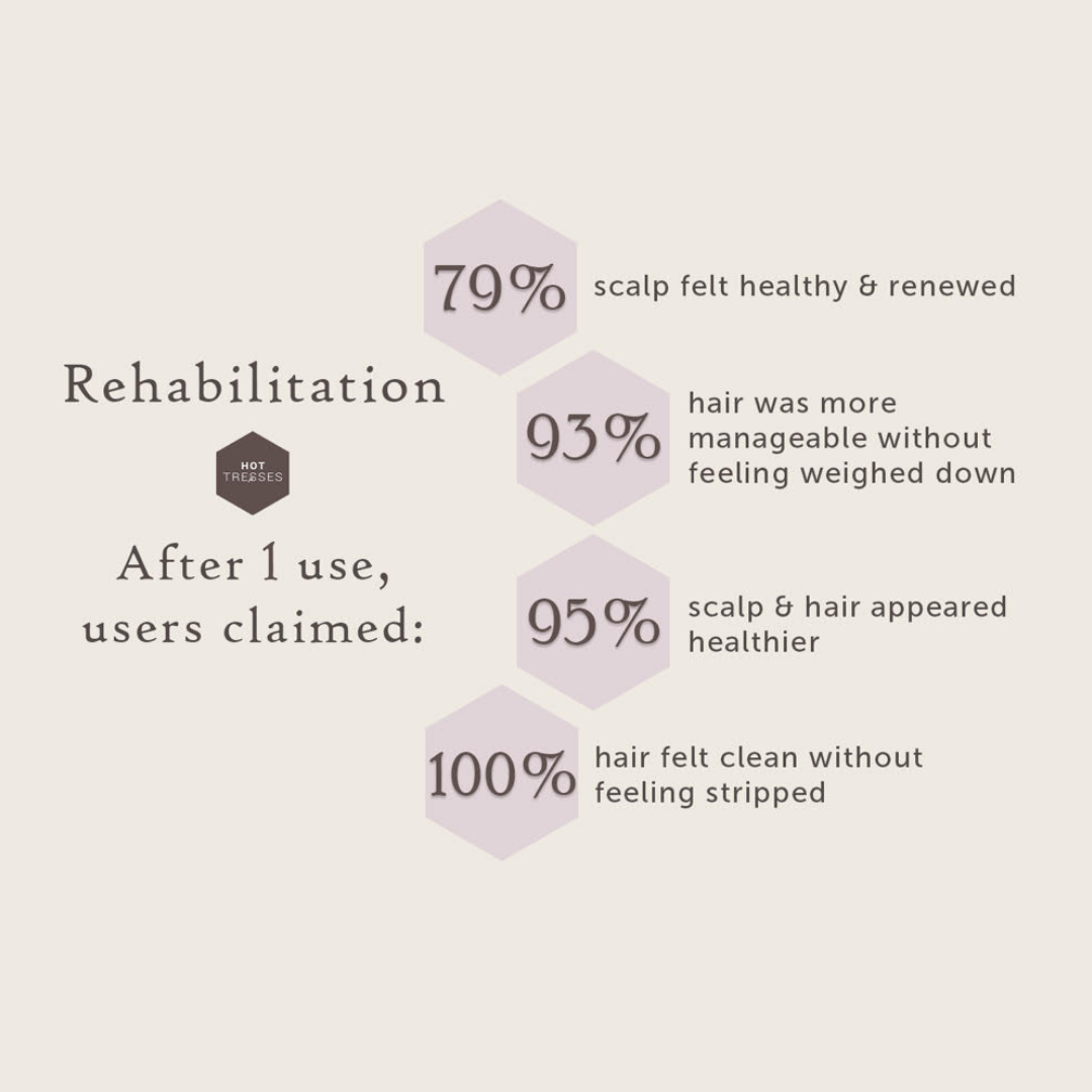 Hot Tresses Rehabilitation Conditioner 250ml